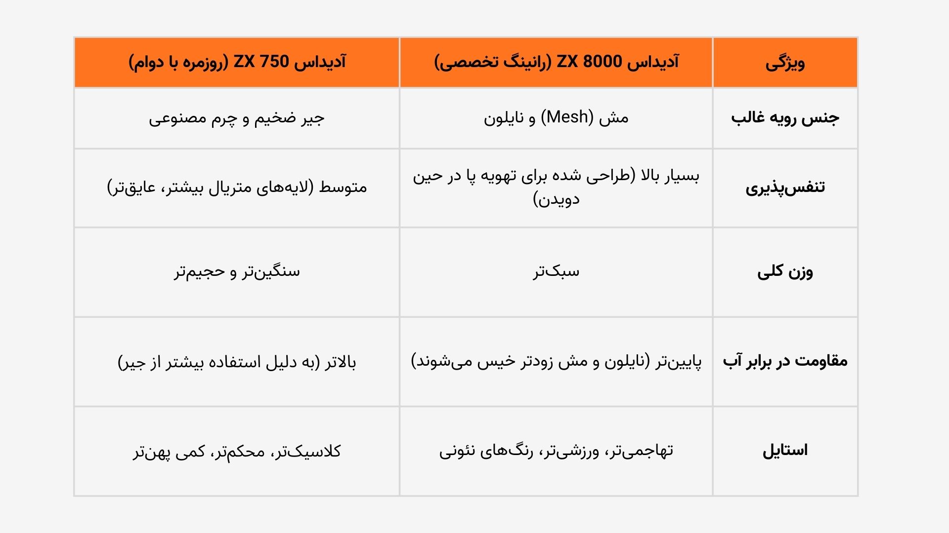 آدیداس zx