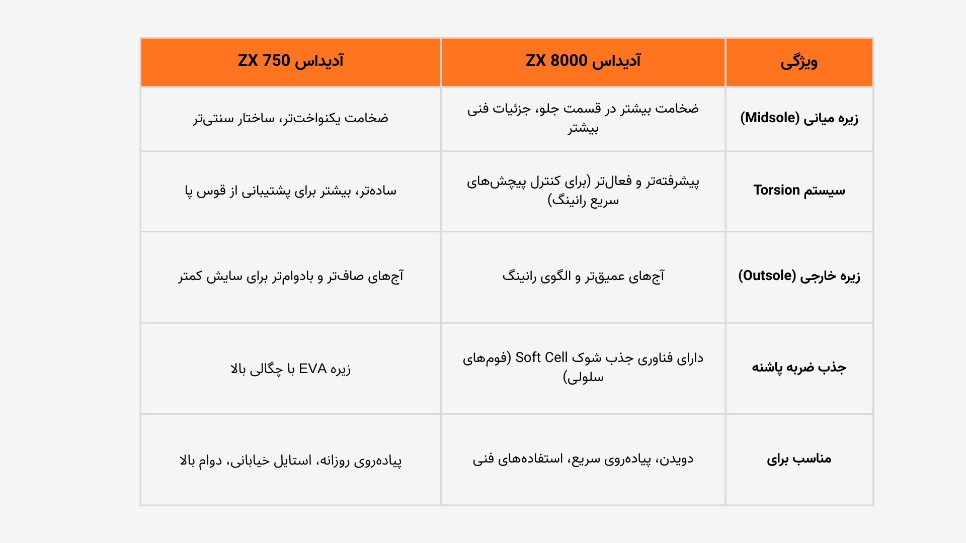 آدیداس zx