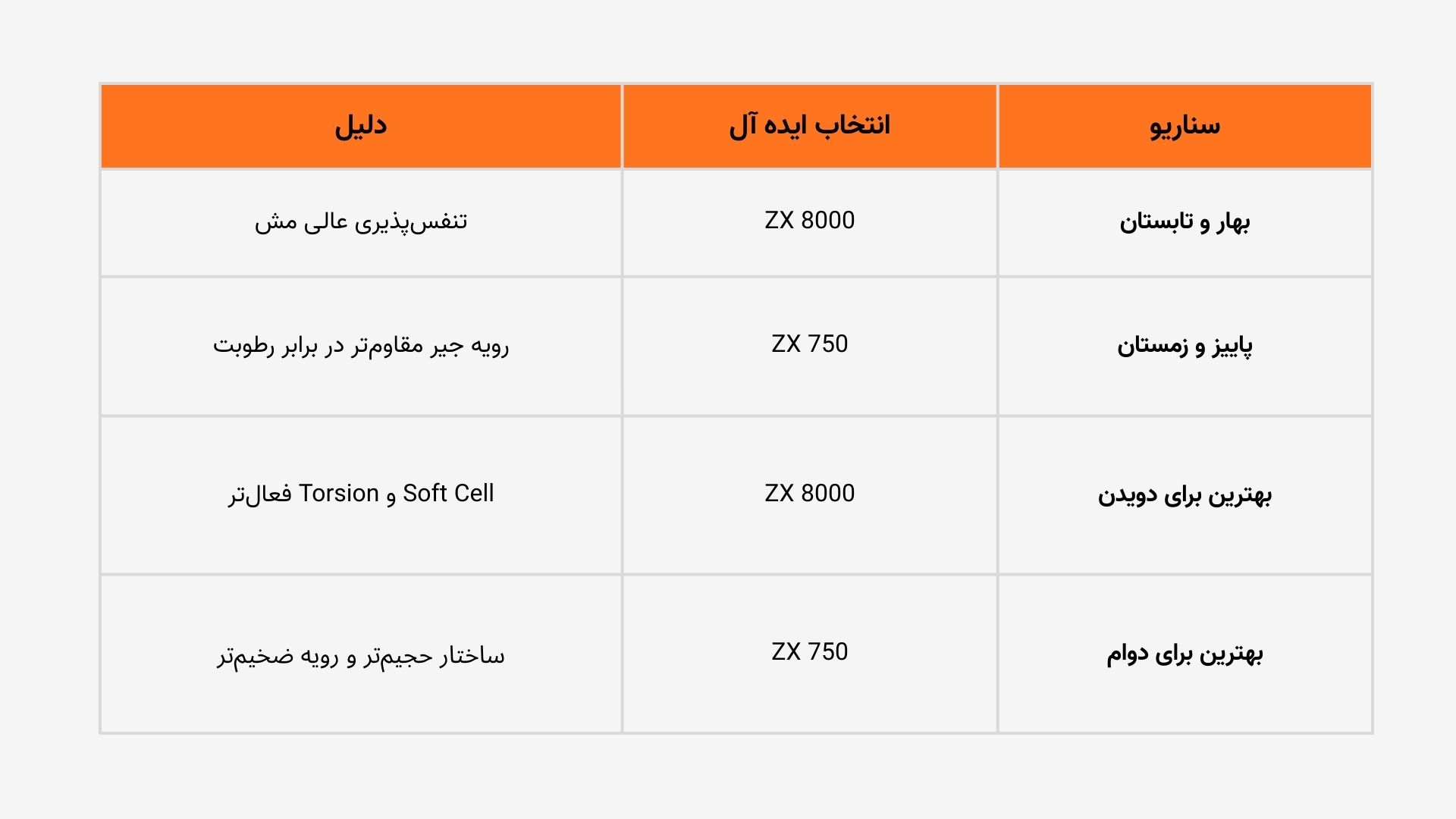آدیداس zx